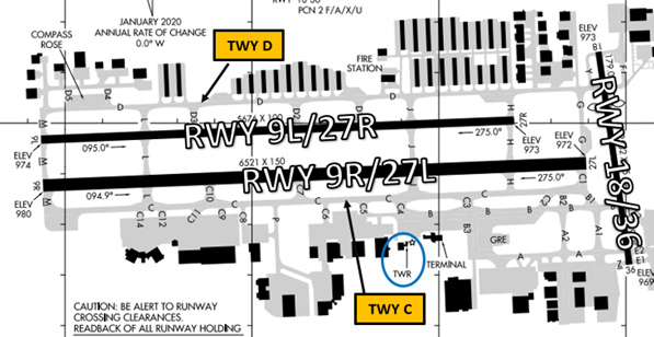 Illustration of Airport Diagram highlighting the parallel Runways and Taxiways Delta and Charlie.