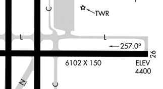 	The intersection of TWYs C and L, just N of RWY 08/26, warrants extra caution at RNO. 