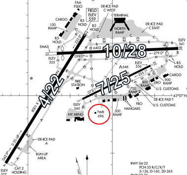 Illustration of runway layout