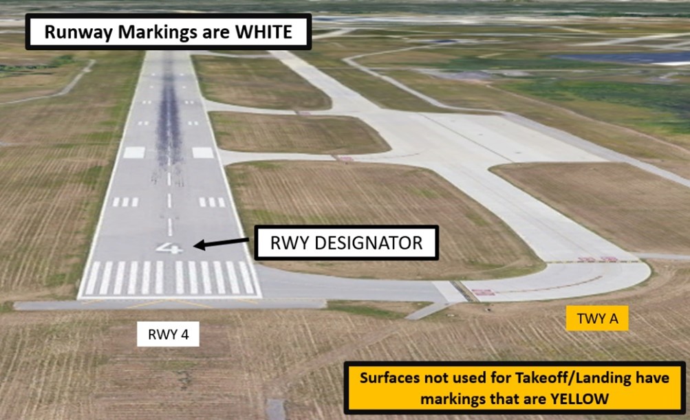 Illustration of taxiway alpha paralleling runway 4 with emphasis that runway markings are white and surfaces not used for takeoff and landing are yellow.