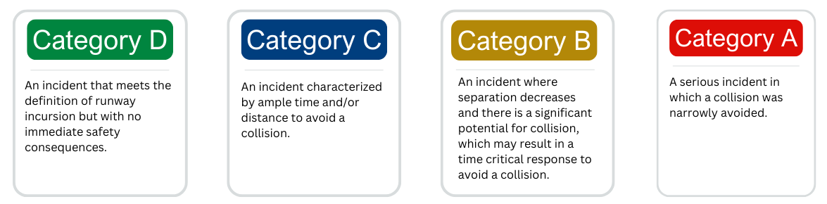 categories of runway incursions