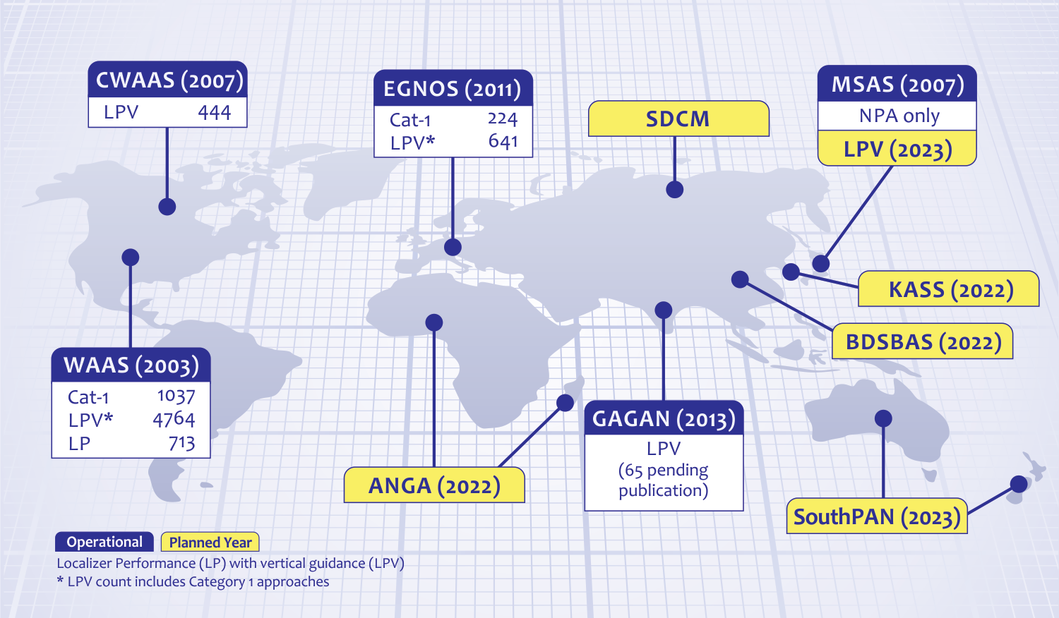 SBAS Systems Graphic