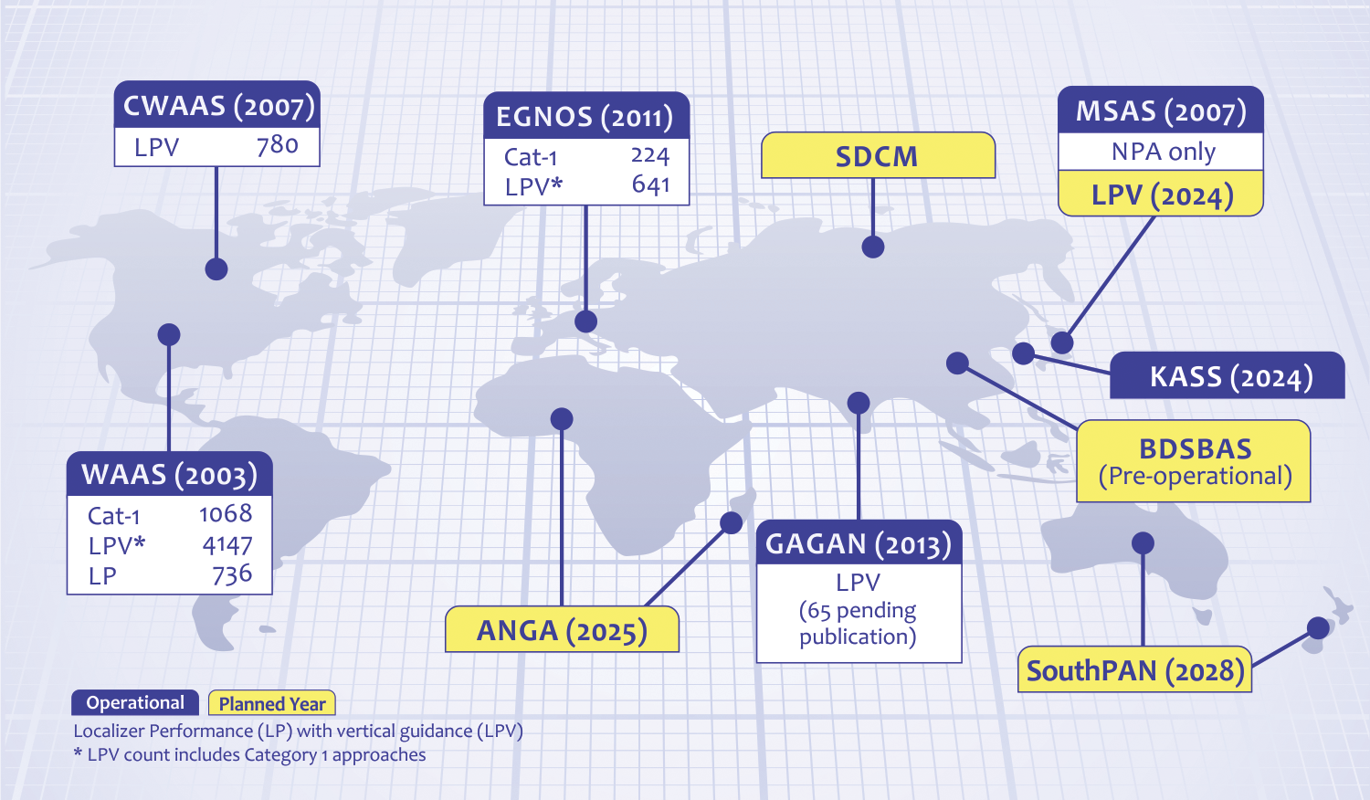 SBAS Systems Graphic
