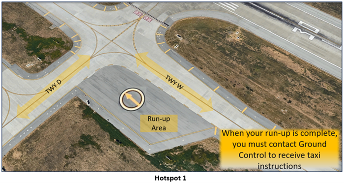 Graphic illustration of hotspot one showing the Run-up area and which direction aircraft hould point.