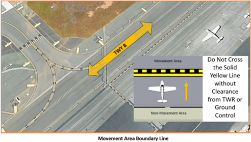 This picture depicts the movement area boundary line. 