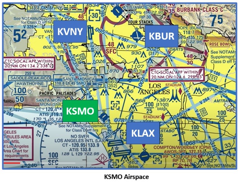 Graphic depiction of Santa Monica Airport airspace.