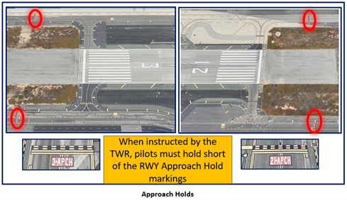 This picture depicts the four approach hold areas on the airport. 