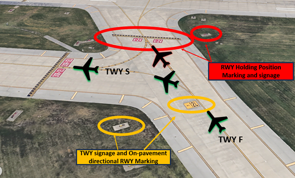Image shows Hot Spot 1 and calls out the TWY signage and on-pavement directional rwy marking and RWY holding position marking and signage. With this hot spot, when taxiing to RWY 12L on TWY F ensure you turn onto TWY S to avoid entering RWY 6/24 by mistake.