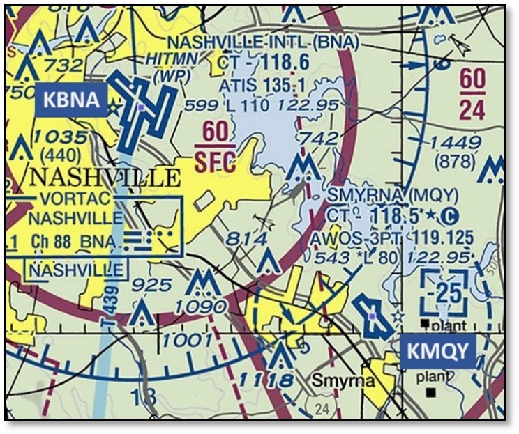 Sectional chart graphic showing location of Smyrna Airport under Nashville Class C airspace.