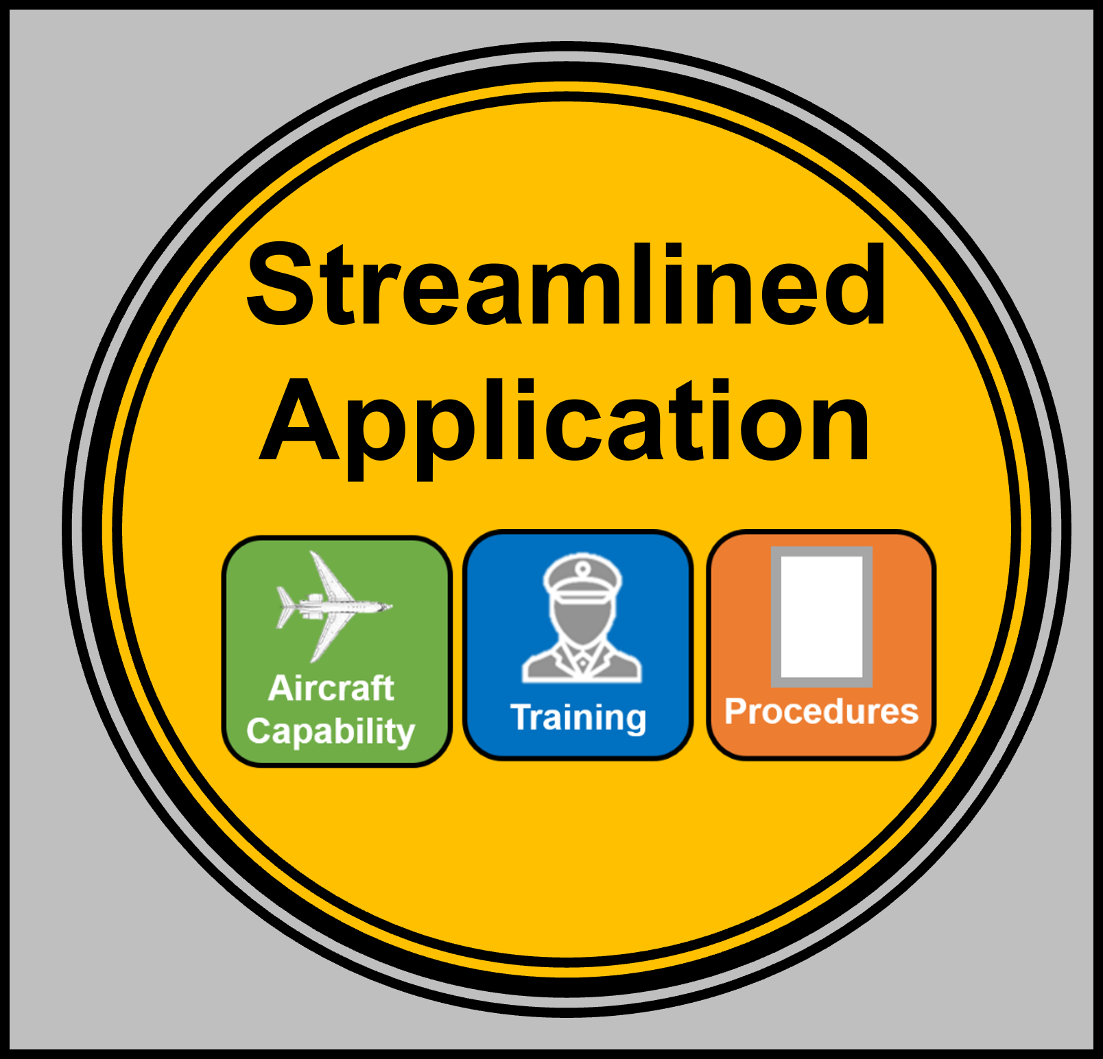 Streamlined Application Icon