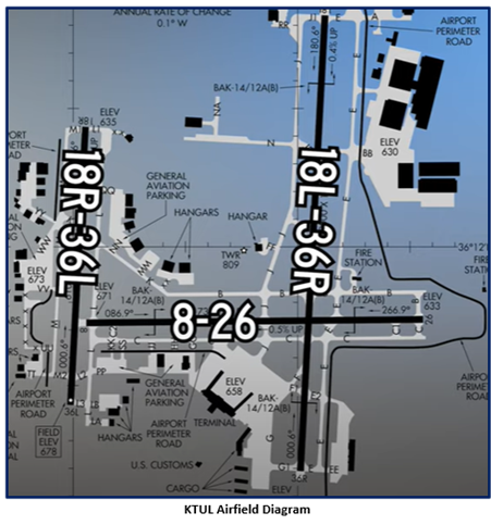 Picture showing the Tulsa Airport runway layout.