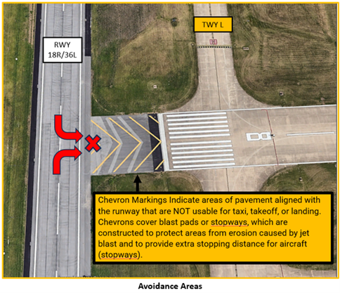 Graphic depiction for aircraft landing runway one eight right or runway three six left not to turn onto runway eight.