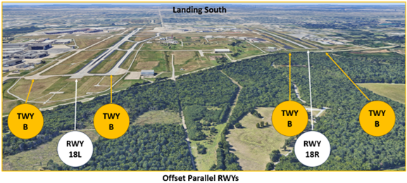 Illustration of aerial view of the entire airport  when landing south at Tulsa Airport.