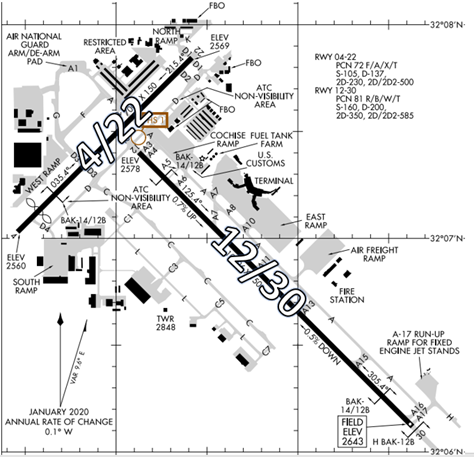 TUS airport diagram 