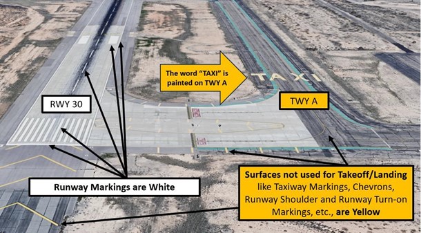 At KTUS, with full-length TWYs that parallel the RWY, the risk exists for a Wrong Surface TWY Takeoff. RWY Markings are White. TWY Markings are Yellow.