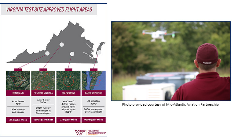 two images side by side.On the left is a map showing where in VA the test sites are loacted and on the right is a photo of a drone in flight