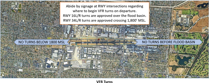 Illustration of locations to begin VFR turns when departing the airport.