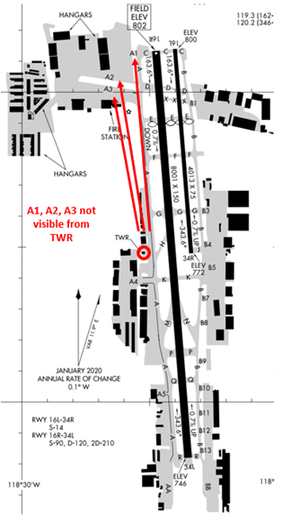 Van Nuys Airport Diagram