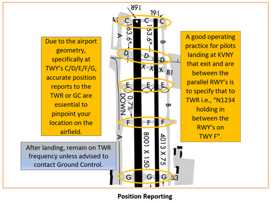 Illustration of the connector taxiway positions to report holding to the tower.