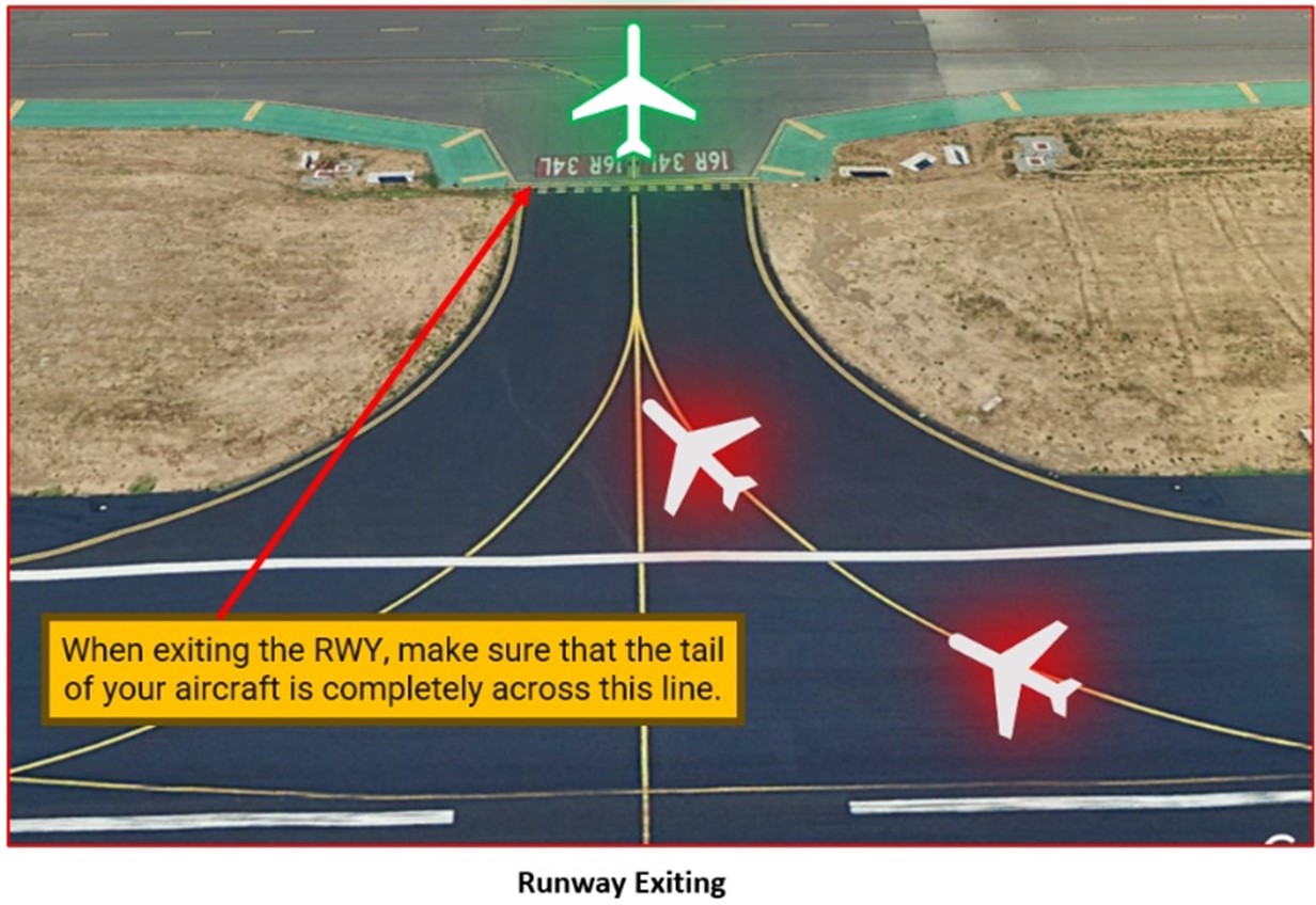 Graphic depicts when an airplane is clear of the landing runway.