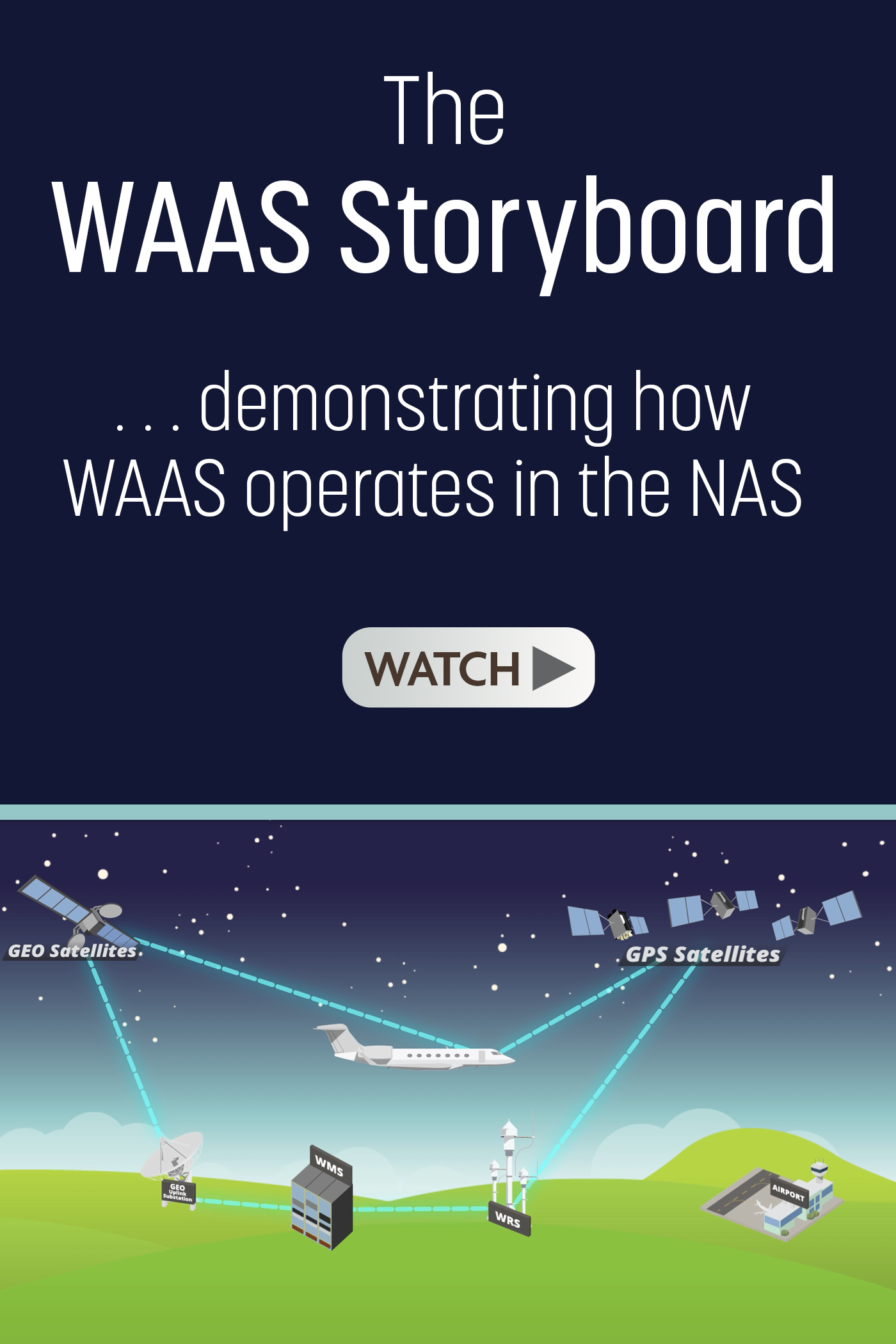 WAAS