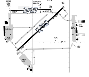Illustration of Airport Diagram