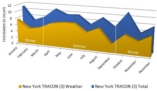 FAQ: Weather Delay  Federal Aviation Administration