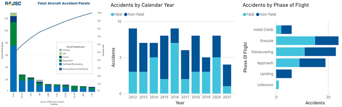 charts