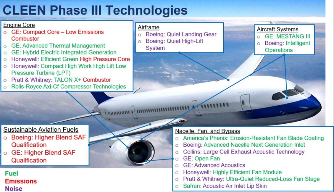 cleen phase 3 technologies