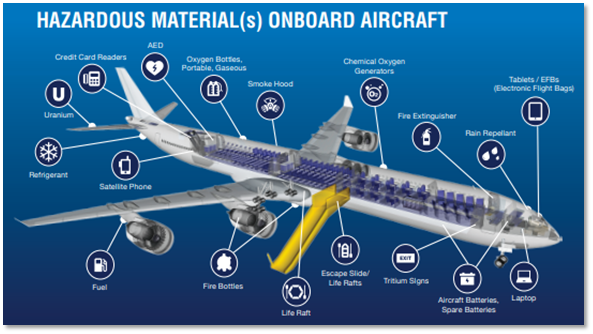 hazardous materials onboard aircraft brochure