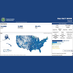Airports by the Numbers