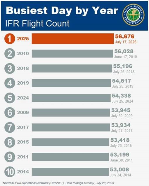 flight forecast