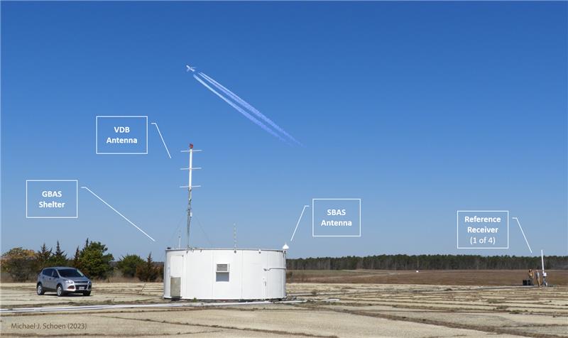 Ground Based Augmentation System Elements Labeled
