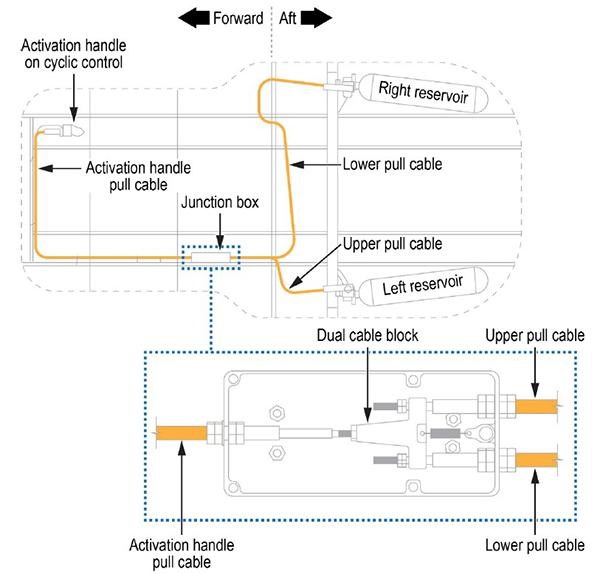 handle_diagram