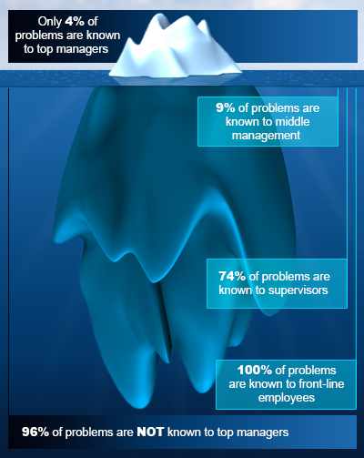 iceberg_of_ignorance