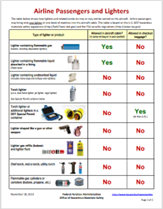 airline passengers and lighters guide