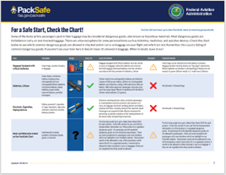 printable packsafe chart