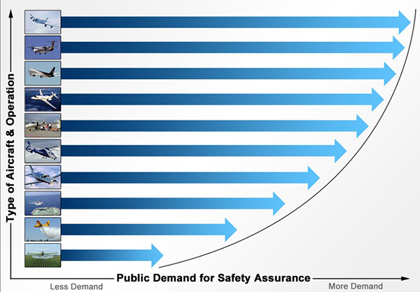 safety_assurance