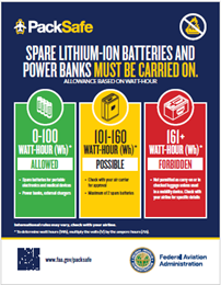 hazmat spare batteries packing poster