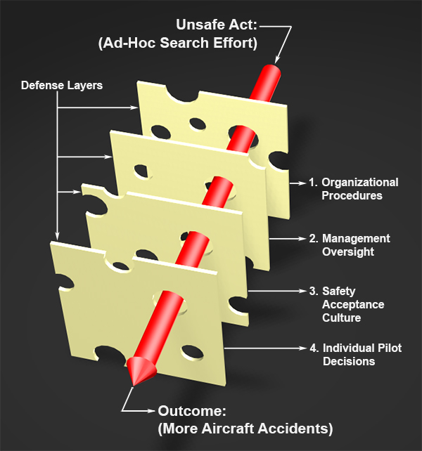 swiss_cheese_model
