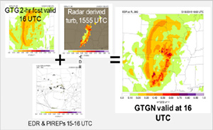 turbulence forecasts screenshots