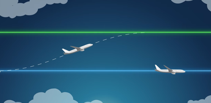 Controllers layer flights in Jacksonville Center airspace to ease congestion.