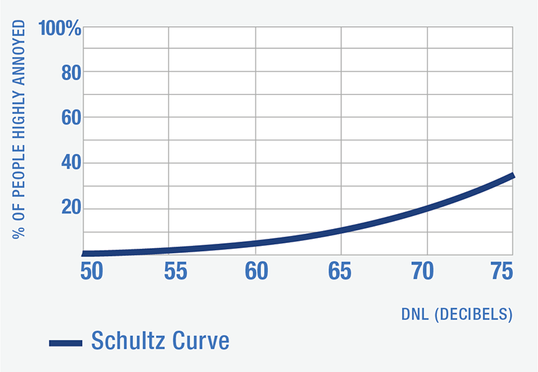 illustration of Schultz Curve