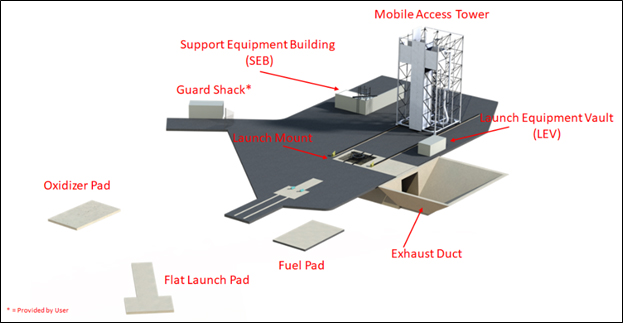 Space Launch Complex Eight (SLC-8)