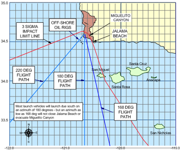 Spaceport Coordinates: Latitude 34.576 N, Longitude 120.631 W
