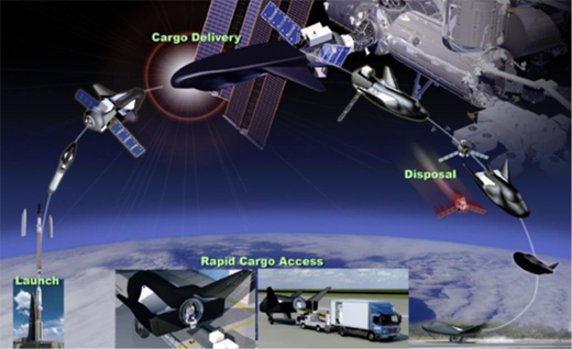 A complete proposed mission of Sierra Space's Dream Chaser vehiclen.