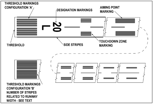 Runway Markings