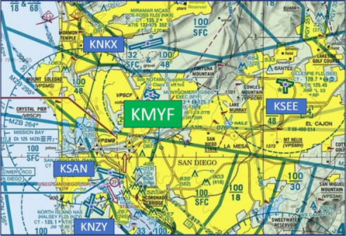 Montgomery-Gibbs Executive, San Diego, CA (MYF) Sectional Chart