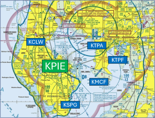 There are multiple airports in the vicinity of PIE. 