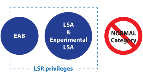 Illustration of privileges